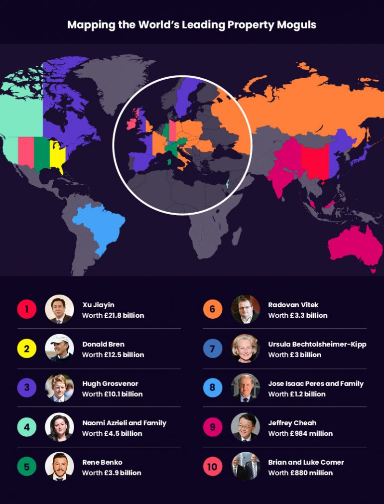 Mapping the world’s most successful property moguls Property Industry Eye