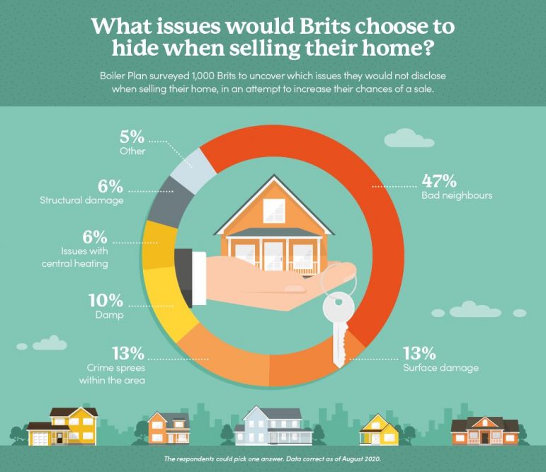Would I lie to you? Sellers keep quiet about the awful neighbours Property Industry Eye