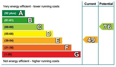 According to the study, landlords will have difficulties in achieving the energy certificate targets for 2030