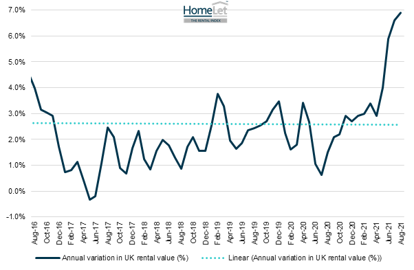 The cost of renting hits a record high as demand grows - Property ...