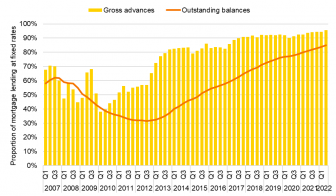 Mortgage data shows ‘how robust’ the market was before government meddling