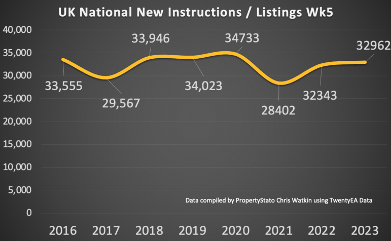 Wk5 2023 UK Property Market Stat Show Slides 1