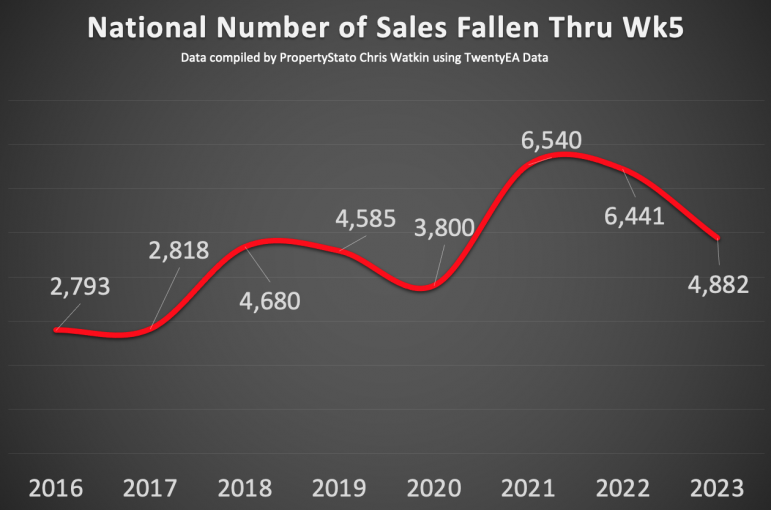 Wk5 2023 UK Property Market Stat Show Slides 10