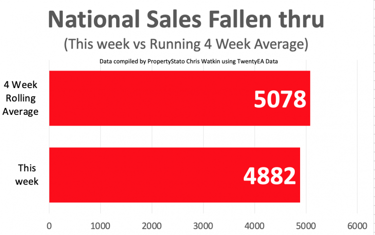 Wk5 2023 UK Property Market Stat Show Slides 11