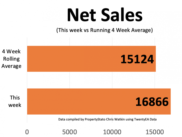 Wk5 2023 UK Property Market Stat Show Slides 13