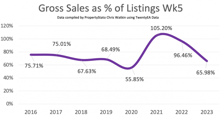 Wk5 2023 UK Property Market Stat Show Slides 14