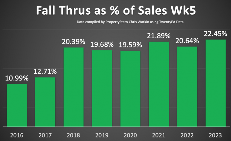 Wk5 2023 UK Property Market Stat Show Slides 15