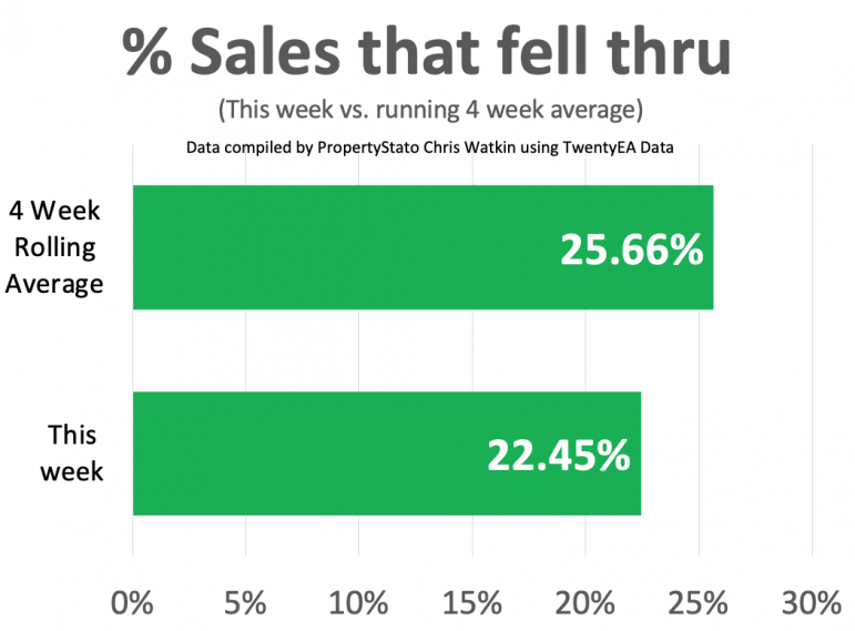 Wk5 2023 UK Property Market Stat Show Slides 16