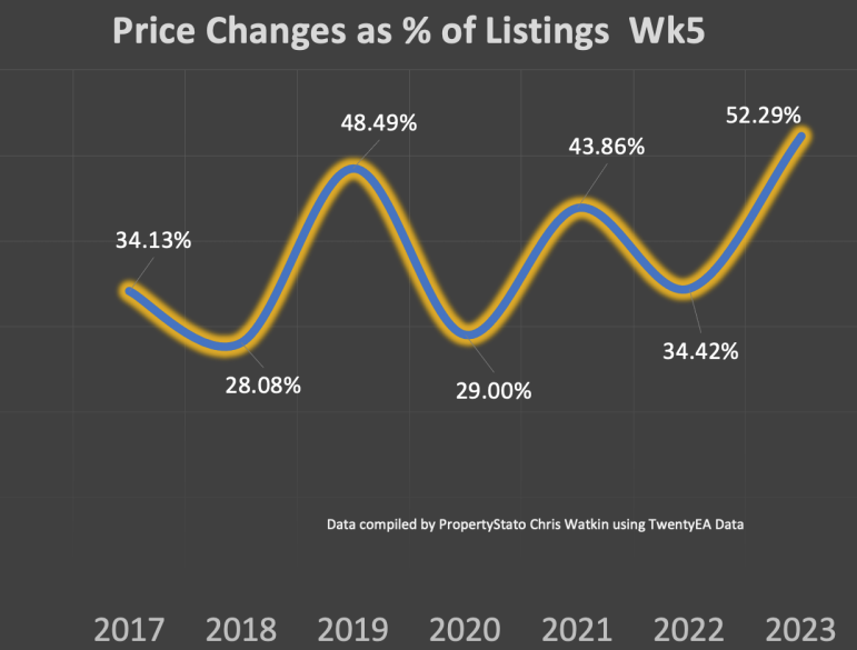 Wk5 2023 UK Property Market Stat Show Slides 17