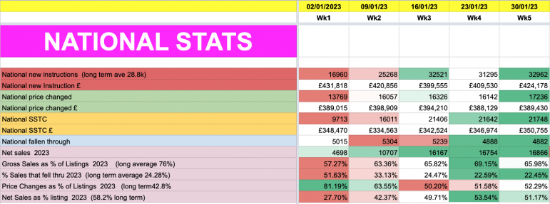 Wk5 2023 UK Property Market Stat Show Slides 18