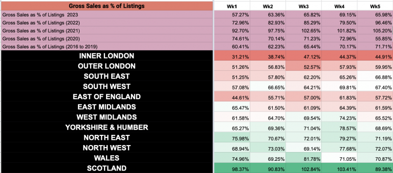 Wk5 2023 UK Property Market Stat Show Slides 19