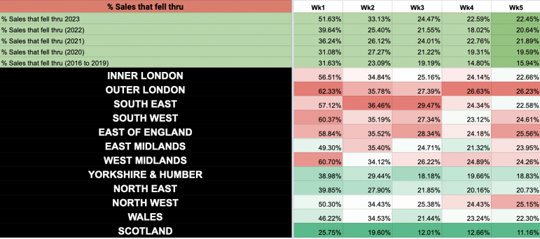 Wk5 2023 UK Property Market Stat Show Slides 20