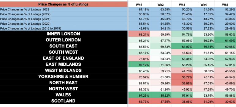 Wk5 2023 UK Property Market Stat Show Slides 21