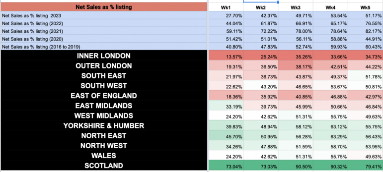 Wk5 2023 UK Property Market Stat Show Slides 22