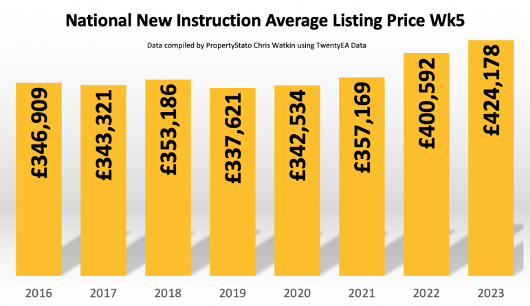 Wk5 2023 UK Property Market Stat Show Slides 3