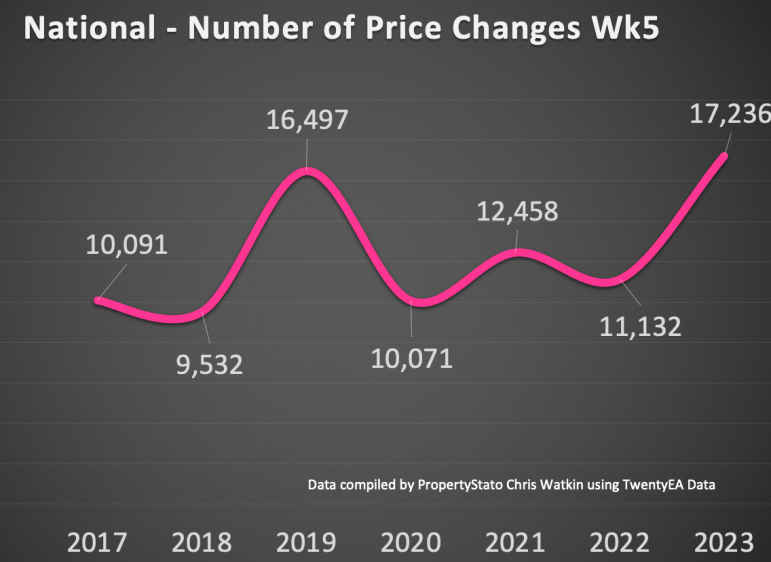 Wk5 2023 UK Property Market Stat Show Slides 4