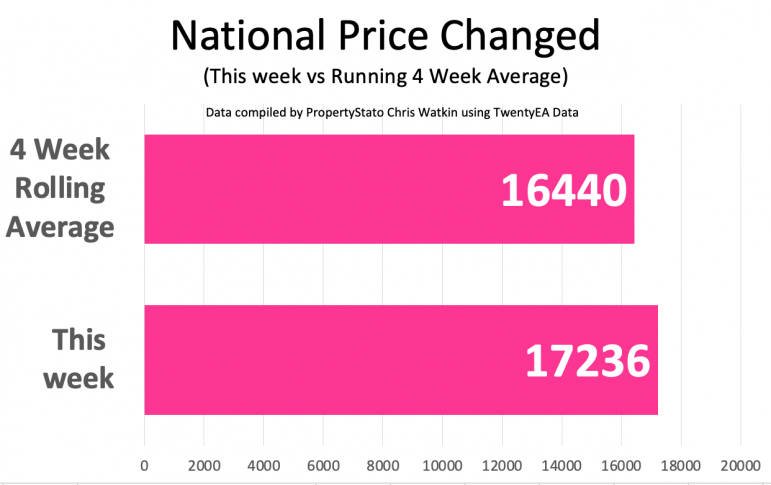 Wk5 2023 UK Property Market Stat Show Slides 5