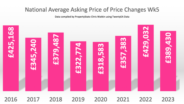 Wk5 2023 UK Property Market Stat Show Slides 6