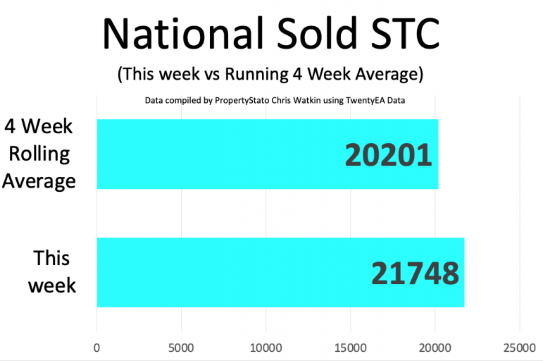 Wk5 2023 UK Property Market Stat Show Slides 8