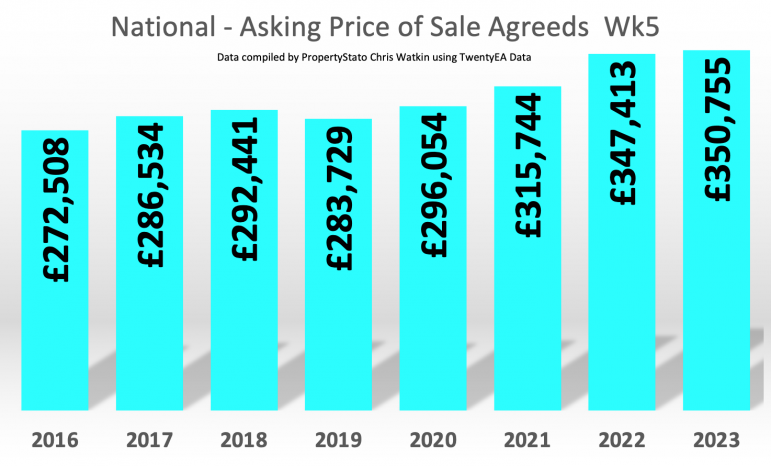 Wk5 2023 UK Property Market Stat Show Slides 9