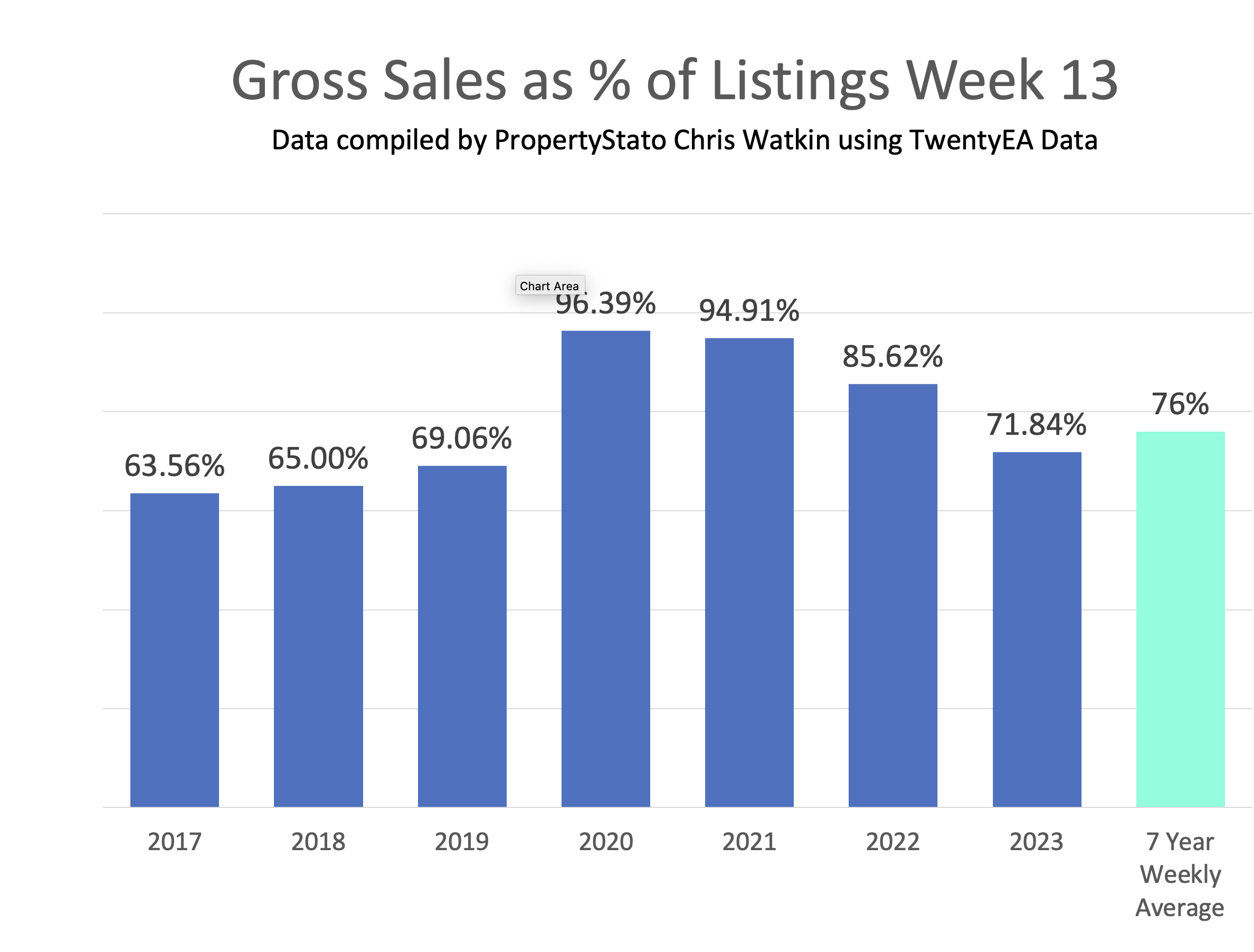 What is really happening in the UK housing market? Property Industry Eye