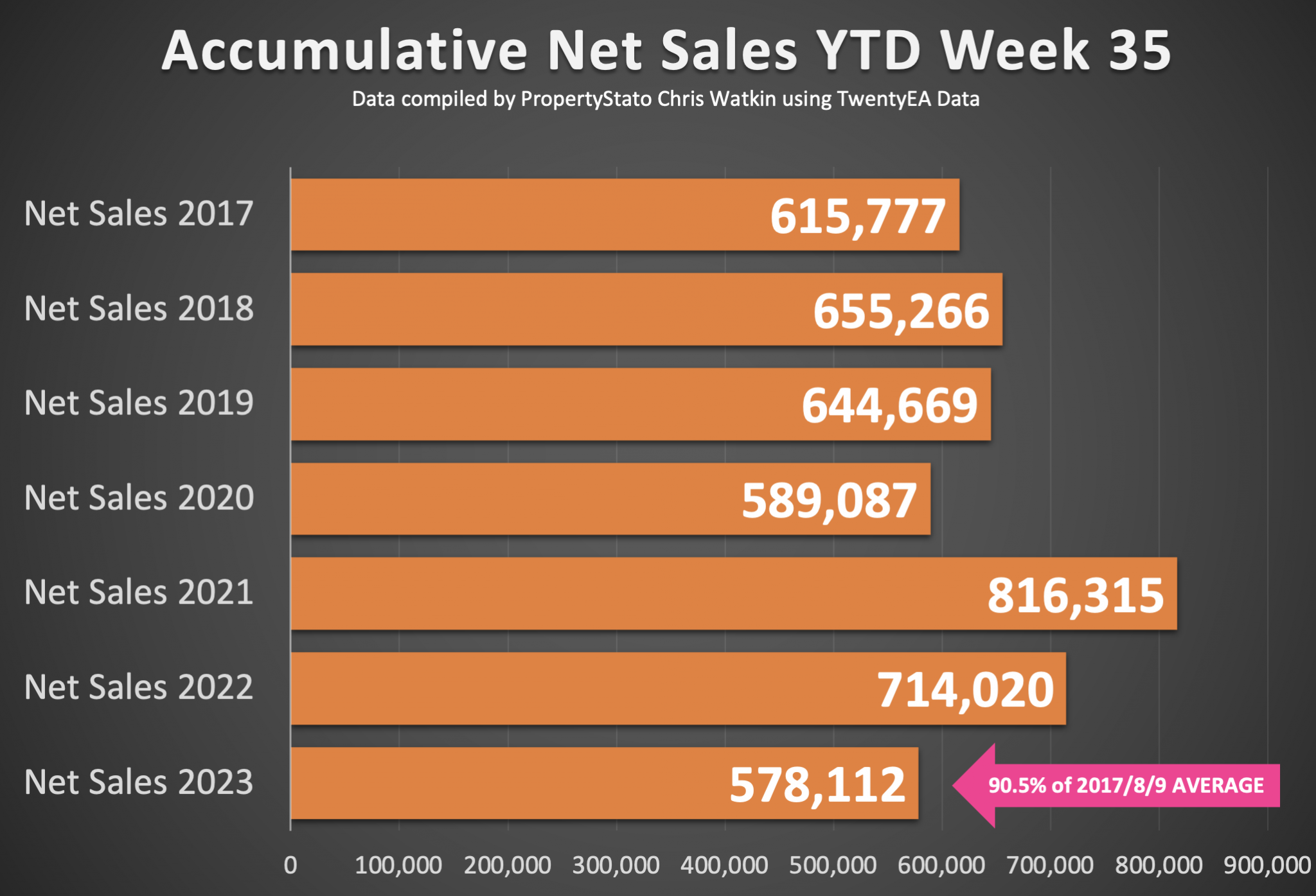 What’s happening in the UK property market? GallantCEO
