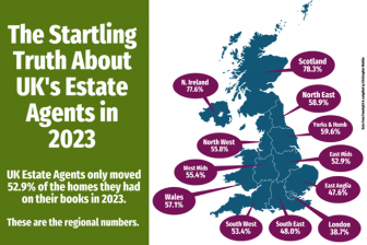 What is currently happening in the UK property market?