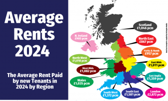 What is currently happening in the UK property market?