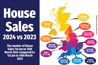 What is currently happening in the UK property market?