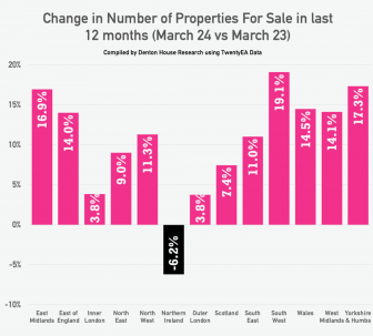 What is currently happening in the UK property market?