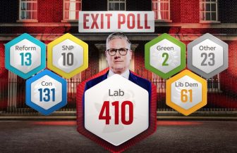 Exit poll