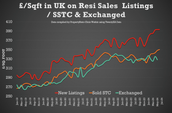 What impact did the general election have on the UK property market?