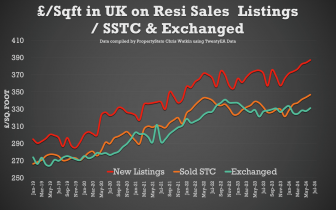 What is currently happening in the UK property market?
