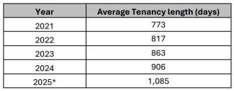 The DPS table of numbers