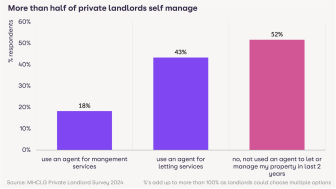 Zoopla aims to help agents target self-managing landlords with new content hub